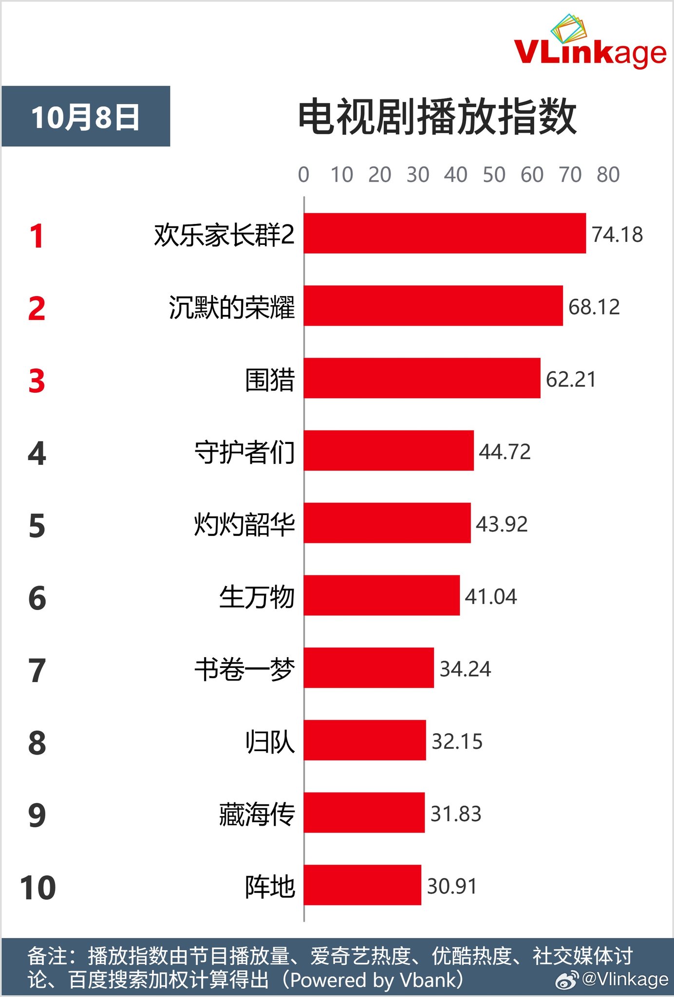 Top 5 Phim và Nhân Vật Hot Nhất Ngày 08/10/2025 4 559042141 721046470952923 8636291450171424252 n