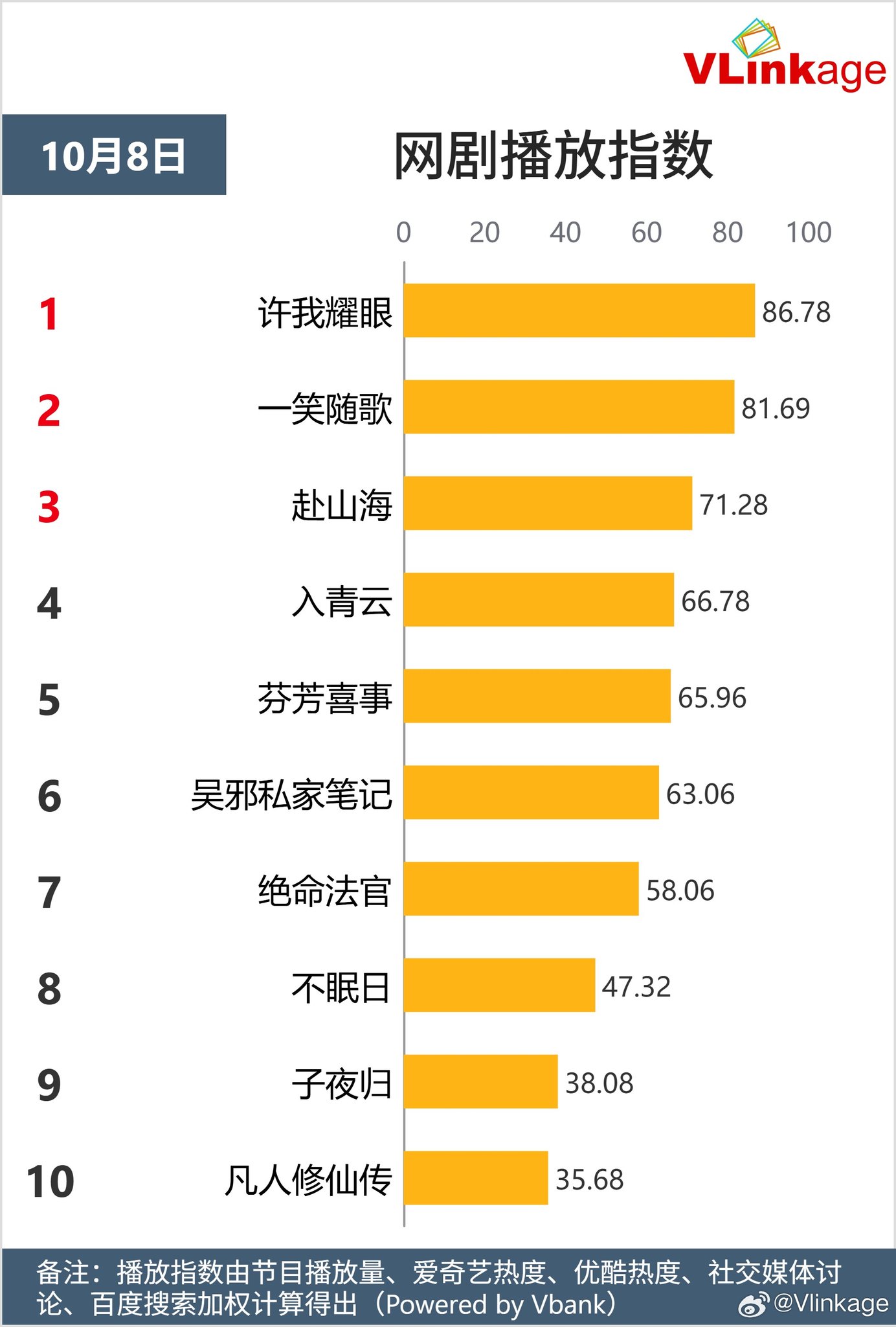 Top 5 Phim và Nhân Vật Hot Nhất Ngày 08/10/2025 3 559042185 721046434286260 4644254179371061629 n