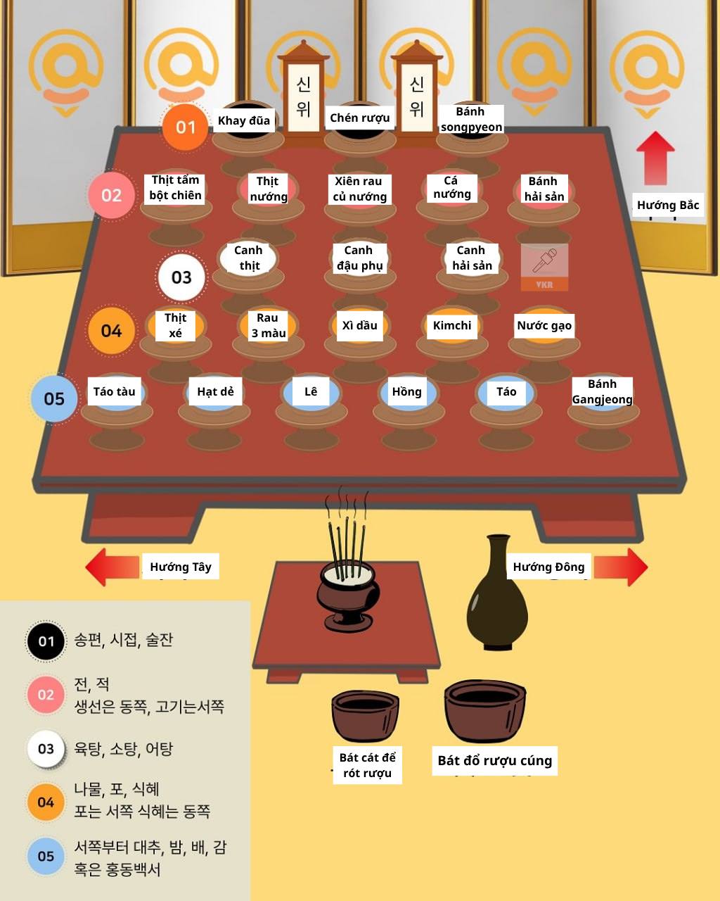 Mâm Cơm Cúng Lễ Chuseok: Truyền Thống và Thay Đổi 5 559915034 1333917221441754 6501809367654892161 n