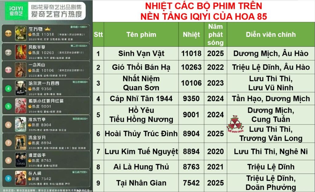 Triệu Lệ Dĩnh - Nữ Hoàng Khán Giả Trên Nền Tảng iQIYI 2 560615309 823154874215409 9023757203758025189 n