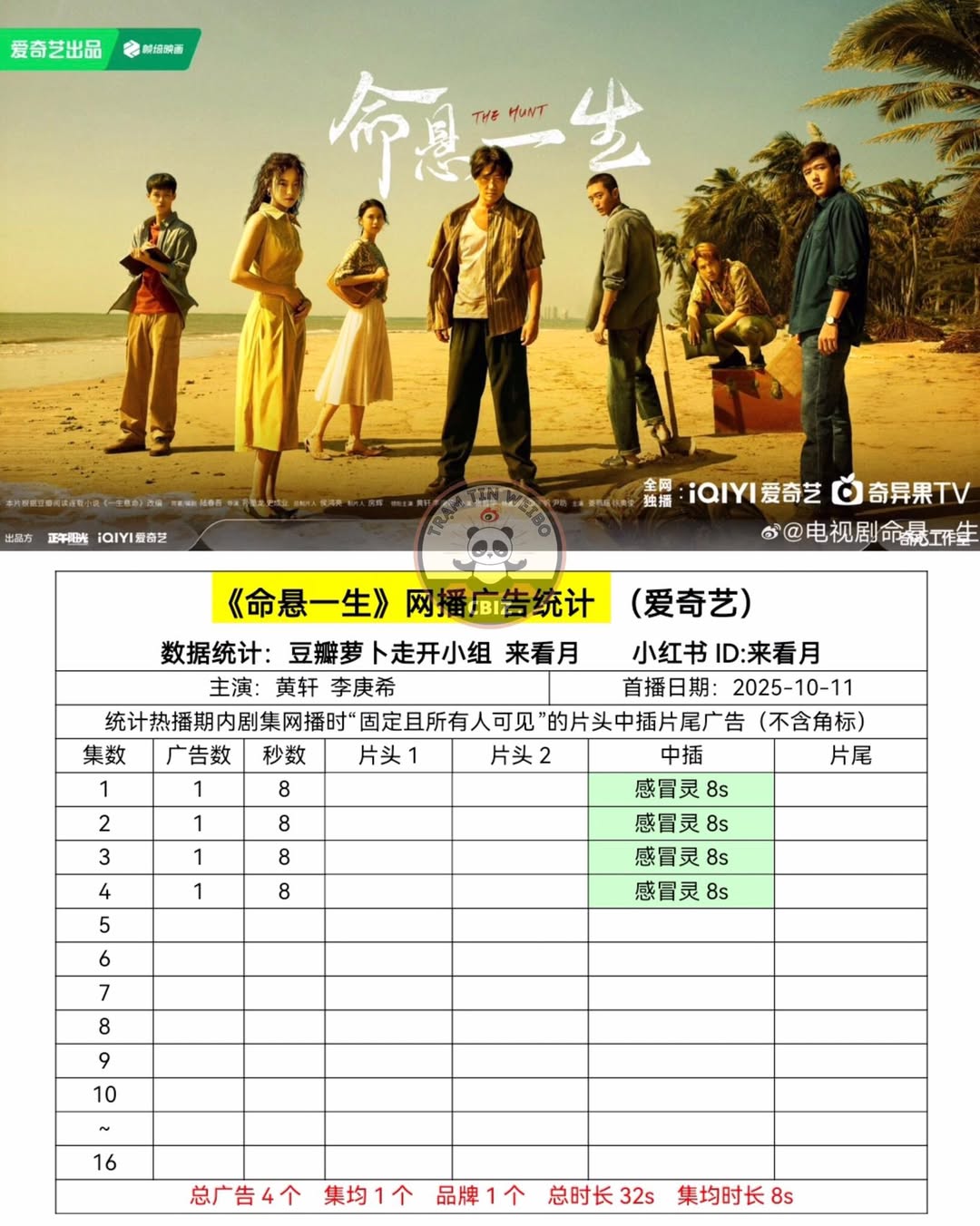 Phim 'Mệnh Huyền Nhất Sinh' Lôi Cuốn Khán Giả Trên iQIYI 2 561661883 122290214642031198 1895375247766263665 n
